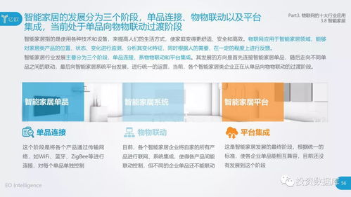 2018中国物联网应用研究报告 物联网应用服务的现状与前景