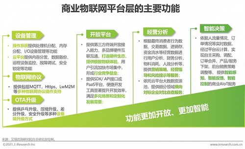 2021年中国商业物联网行业研究报告 场景应用割裂，未来规模将突破5000亿元