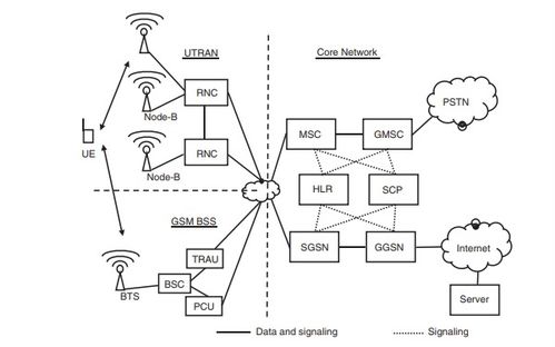 物联网产品中Wi-Fi连接不良的几大现象及全面解决方案